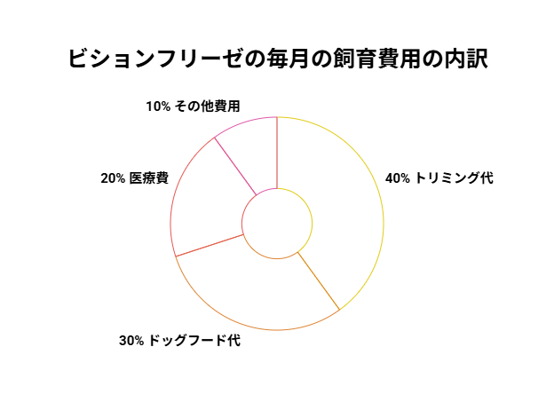 欠点：お手入れ・健康管理・しつけ